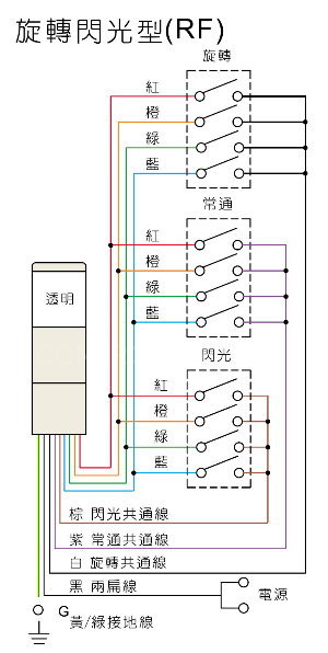 警示燈接線圖