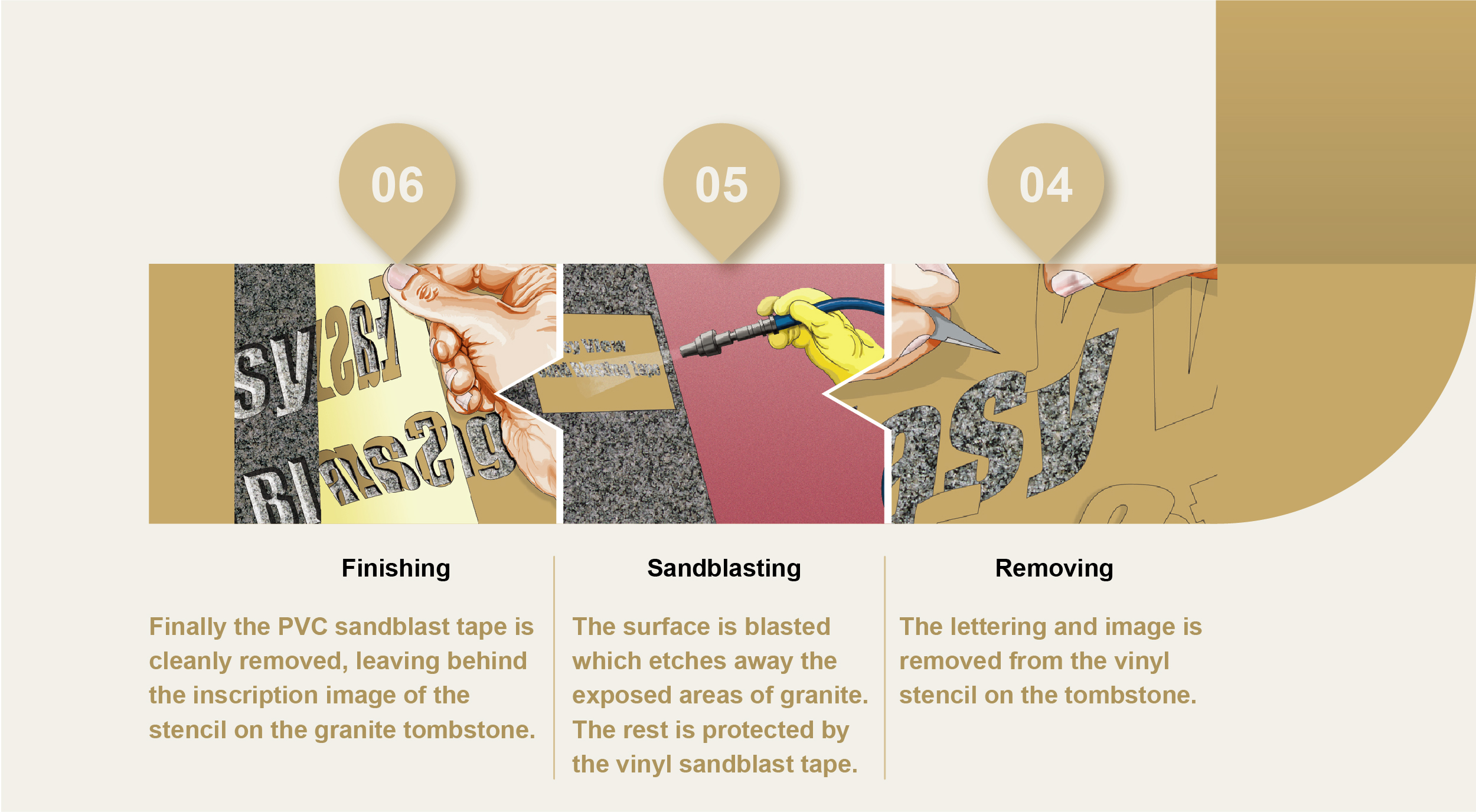 Sandblast Stencil Vinyl ITEM PLASTIC CORP.