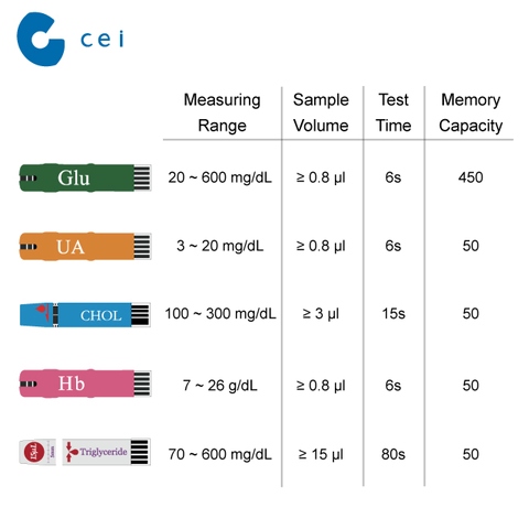 Cerebrum raket afbetalen EasyMate Plus 5-in-1 Blood Glucose Test Meter | Taiwantrade.com