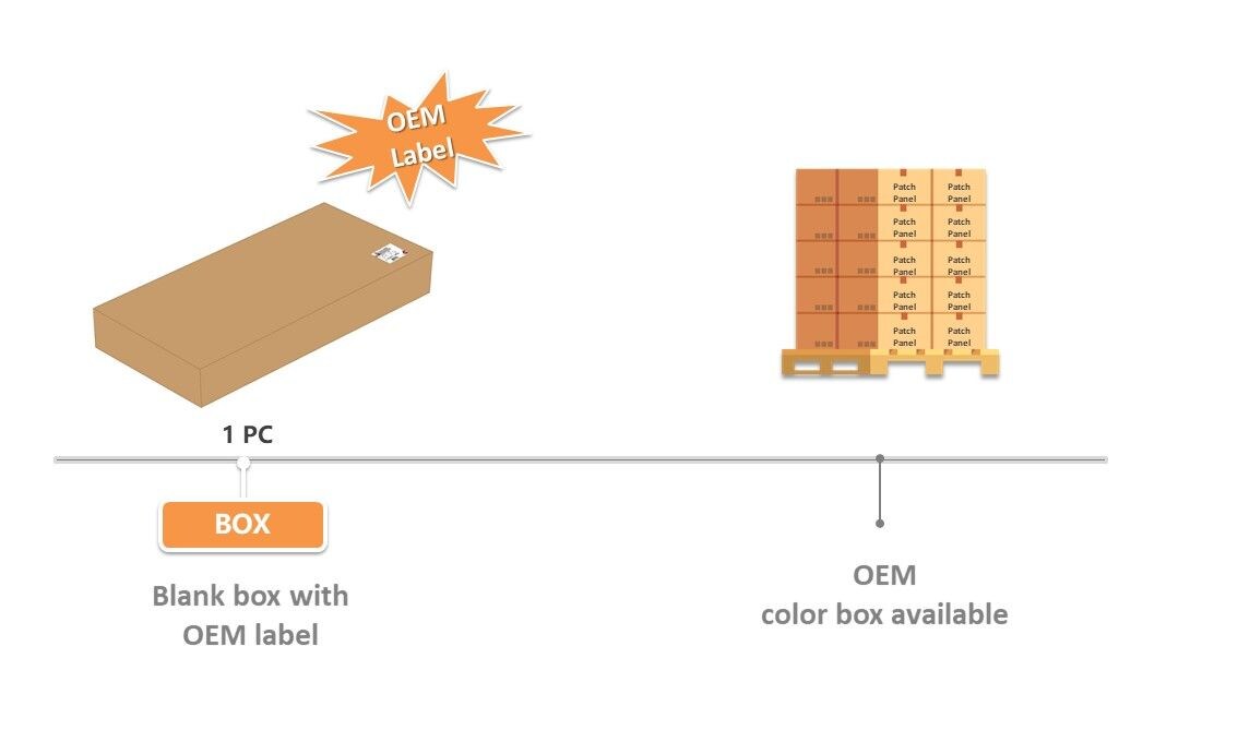 Embalaje de panel de fibra óptica LGX