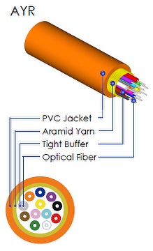 Indoor Optical Fiber Cable