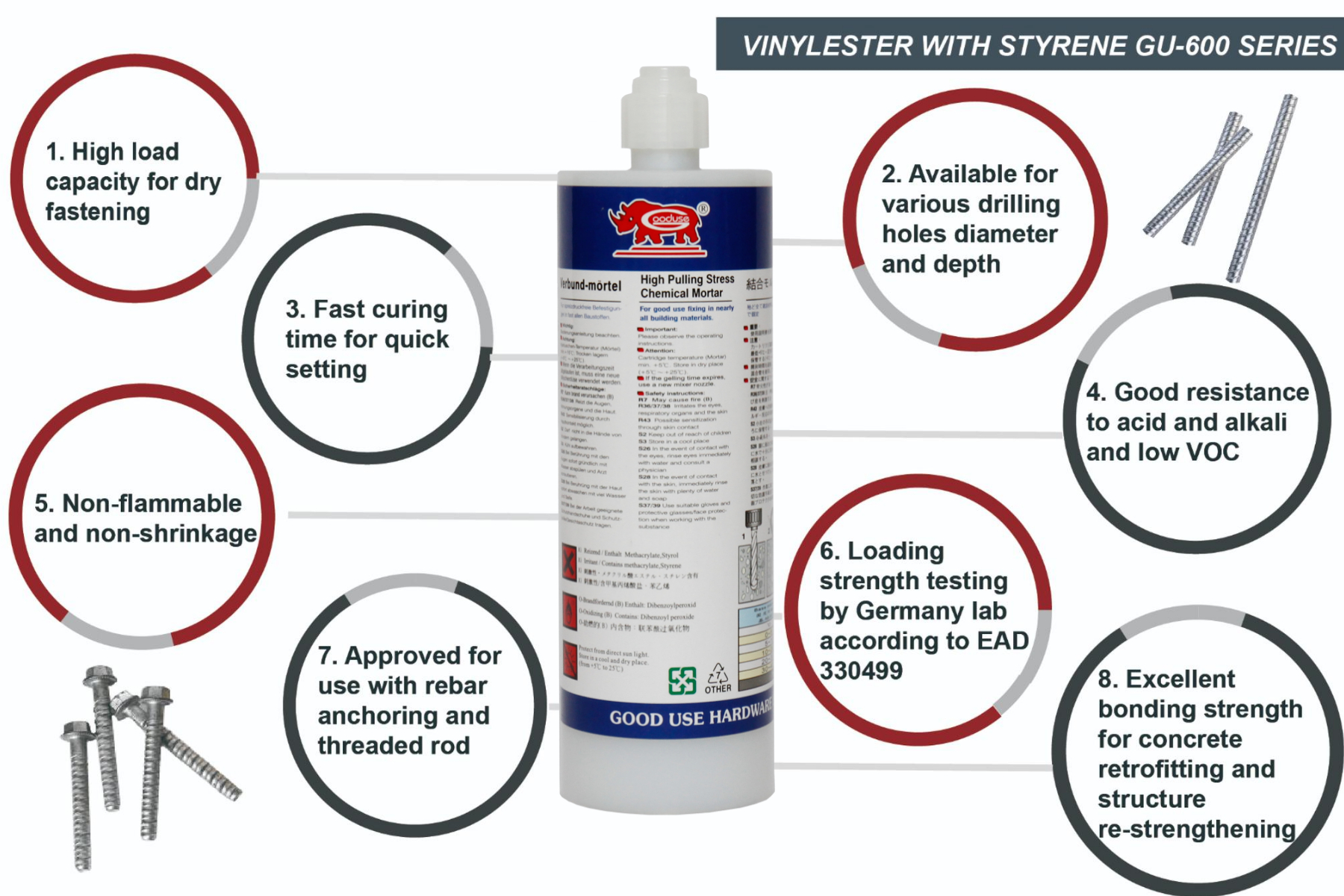 380ml Heavy load epoxy acrylate chemical anchor for safety-critical fixing applications