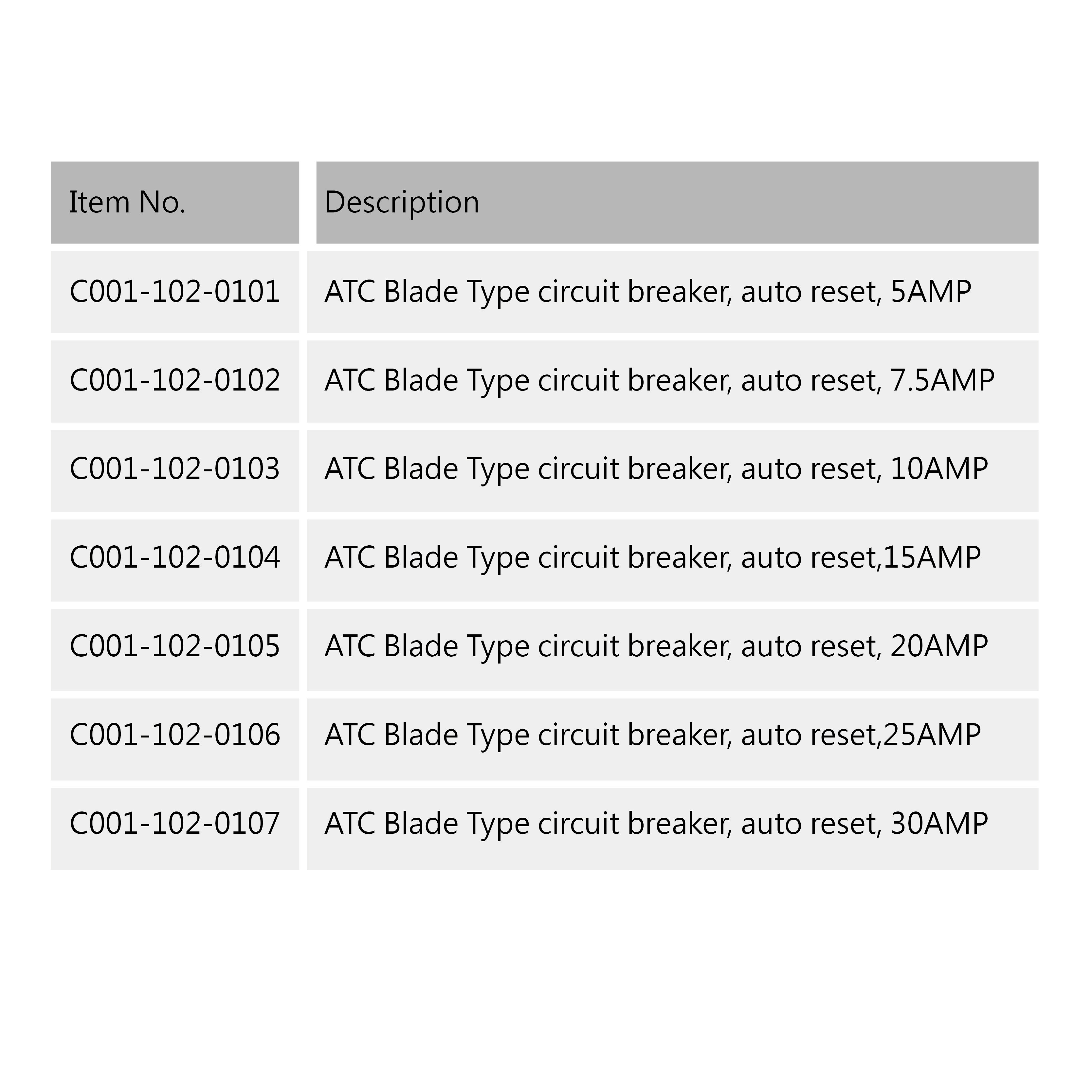 15A, Automotive Circuit Breaker, Plug In Mounting, ATC ...