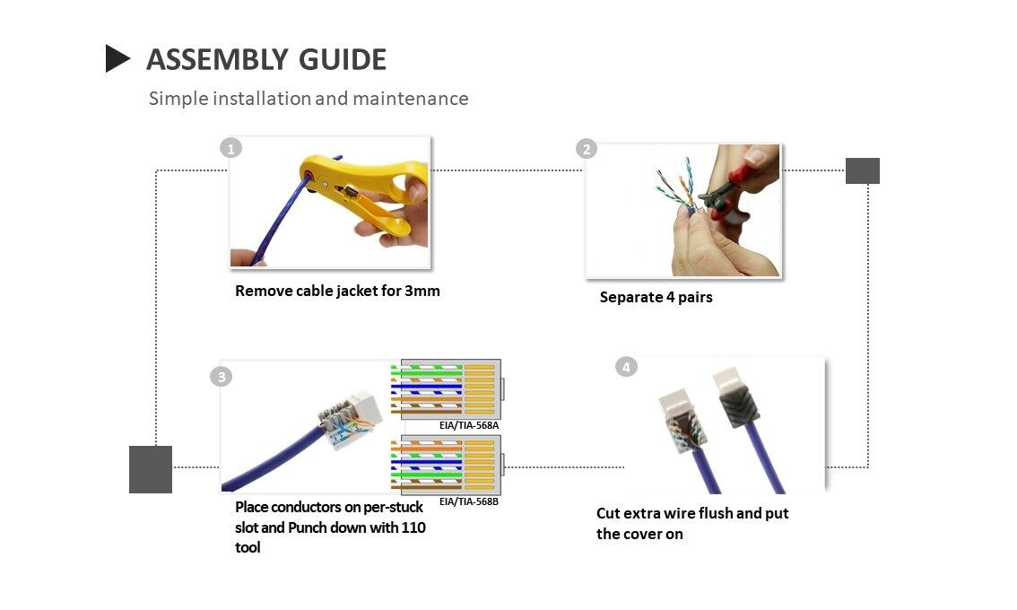 Guide d'assemblage du réseau Keystone Cat5e