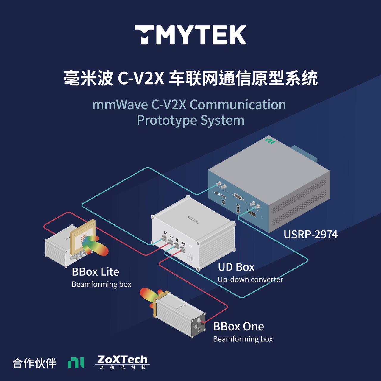 Bbox Lite 5g Nr Mmwave Beamforming Development Tool 4 Channel Rf Control Taiwantrade Com