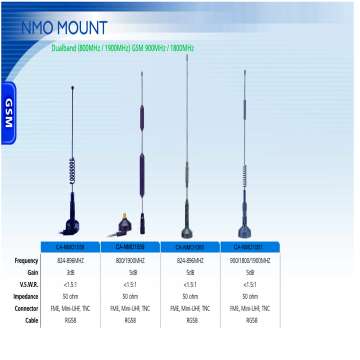 Antenna,NMO-Mount Antenna,Dualband Antenna,GSM 800MHz & 1900MHz,GSM 900MHz & 1800MHz