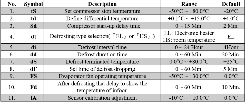 Defrost temperature controller | Taiwantrade.com