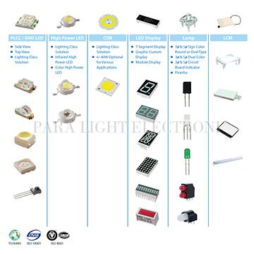 LED Component Taiwantrade com LED Component Taiwantrade com