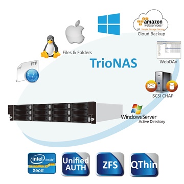 TrioNAS U221 Unified Storage (NAS + iSCSI SAN)