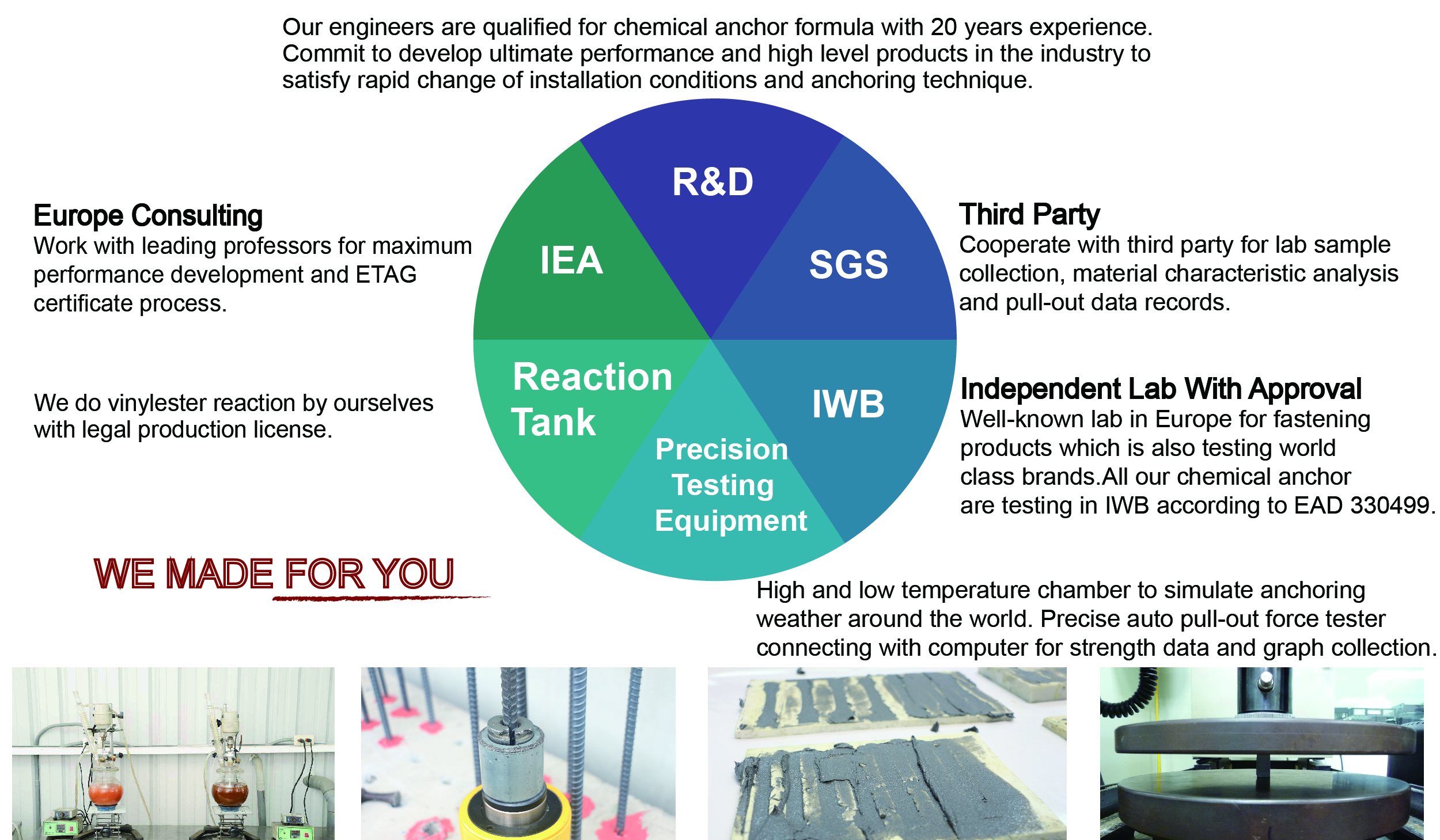 High Quality Chemical Anchor Manufacturer Good Use Hardware