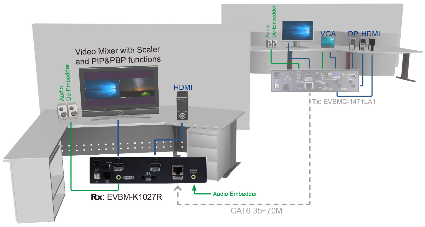 4K HDMI HDBaseT Video Extender