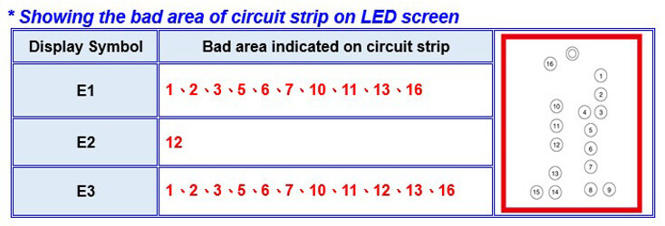 hp 61 301 122-ink cartridge circuit strip diagram