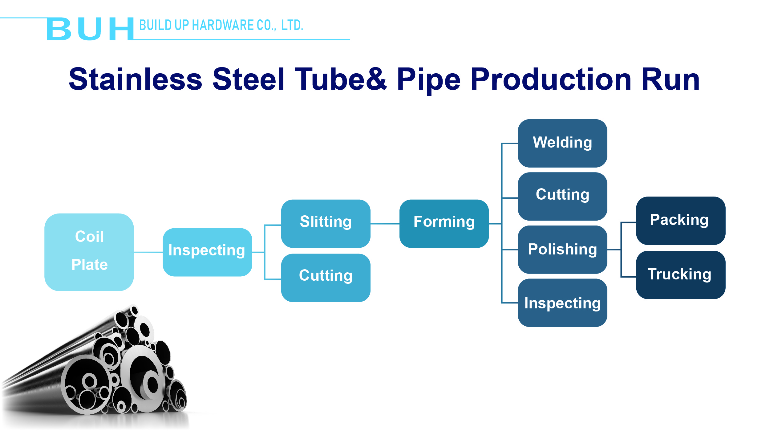 Stainless Steel Bar, Rod & Wire Parts