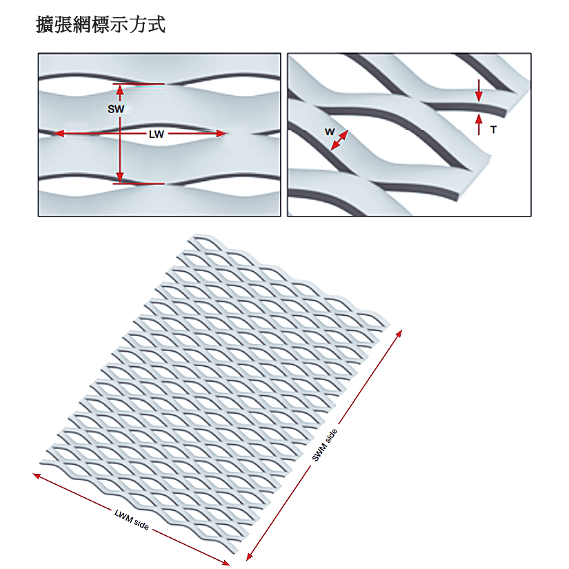 Expanded Metal Fence for Security Fencing
