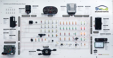 In-Vehicle Networking Development Platform