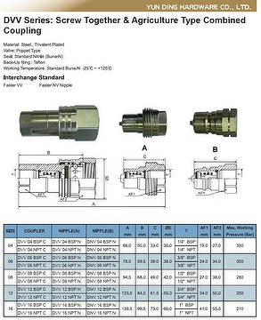 DVV series Hydraulic Quick Disconnect Couplings