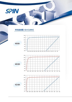 NdFeB Magnet