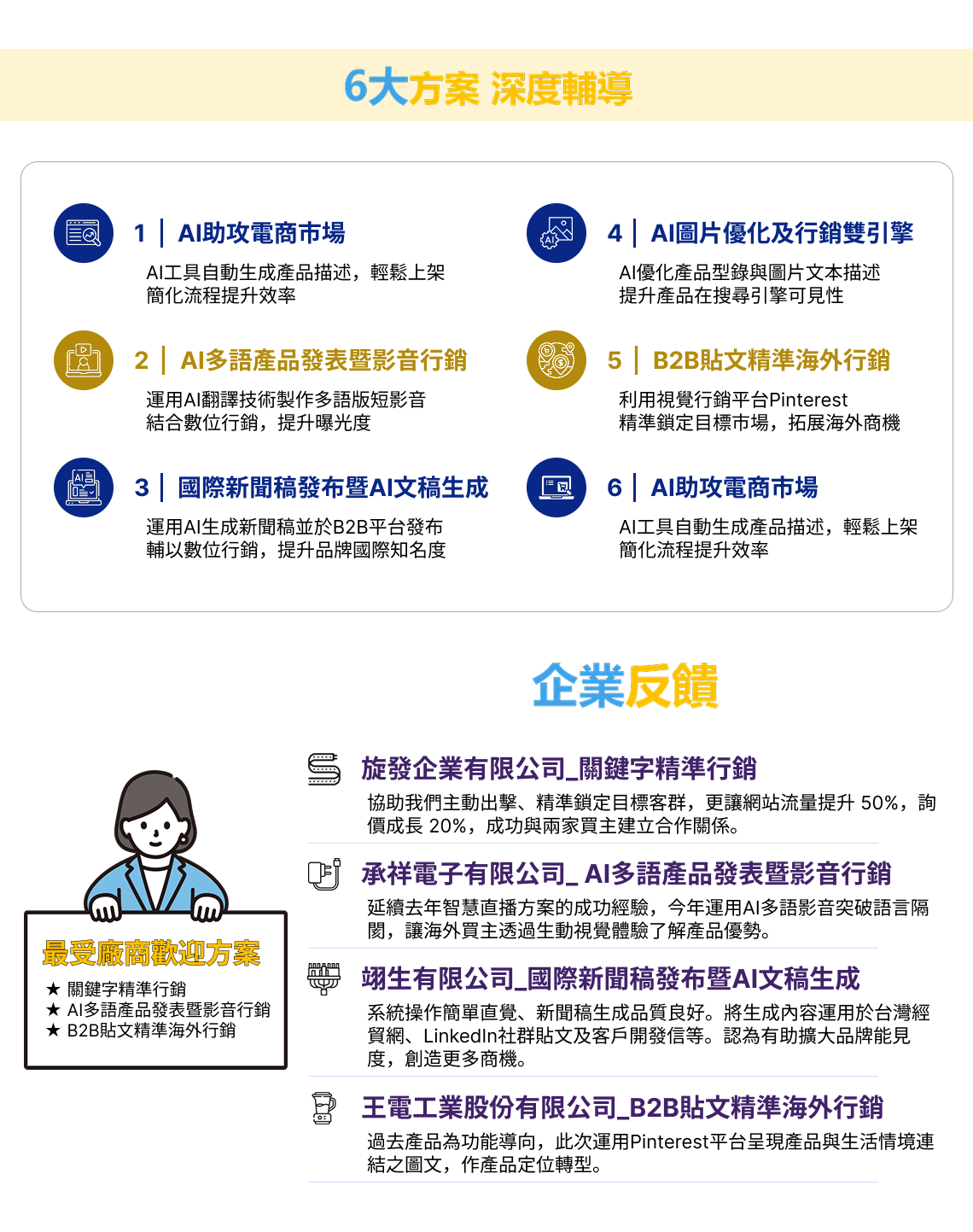 6大方案