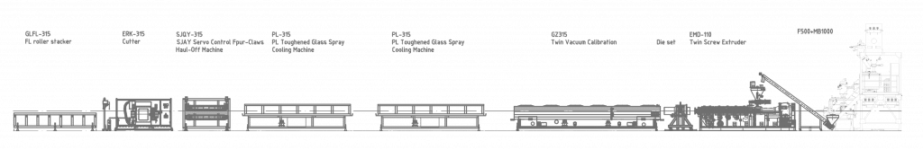 pvc pipe machine line