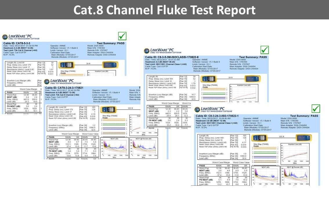 Informe de prueba de Fluke
