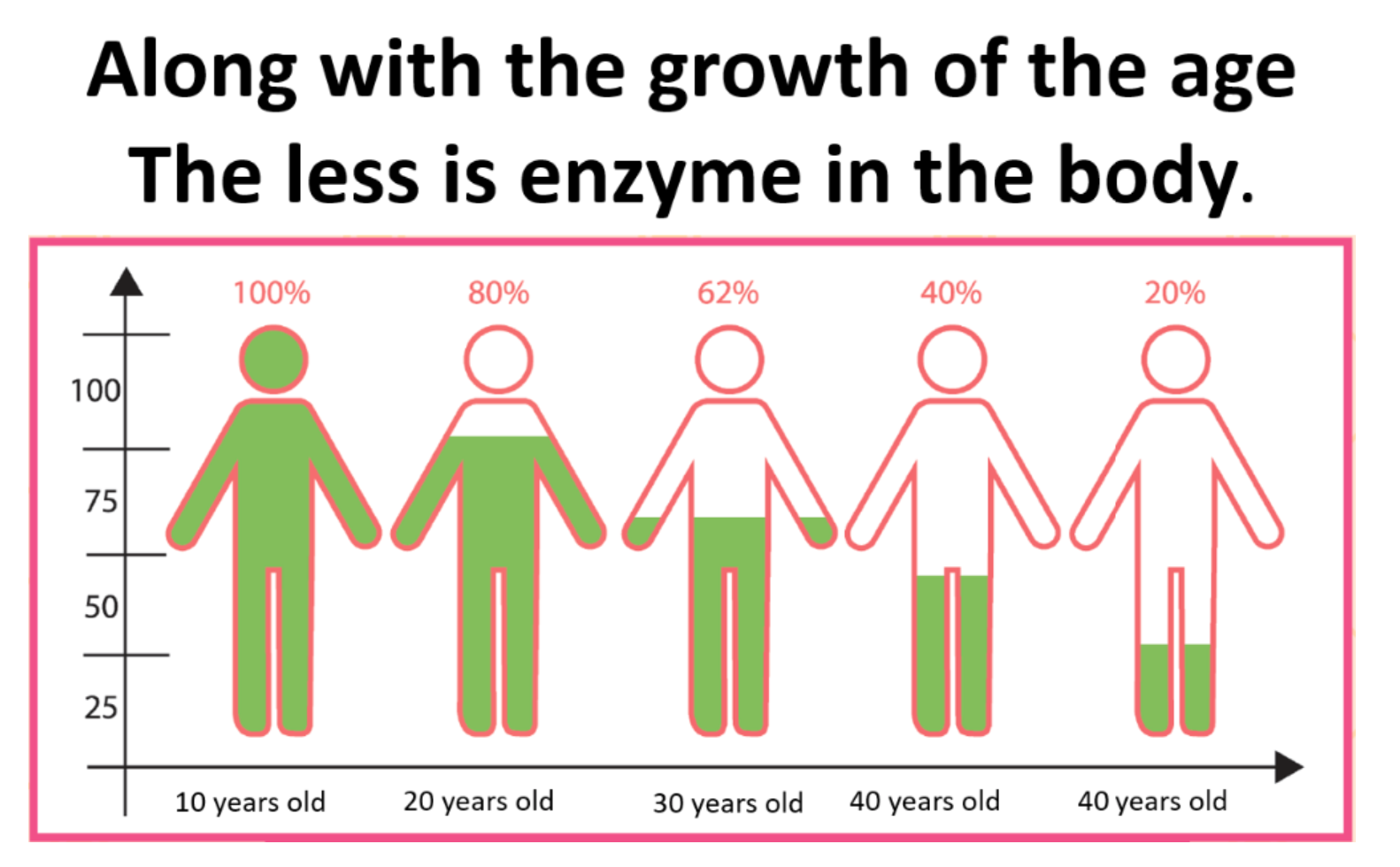 Enzyme Drink Herbal Rose Liquid Enzyme