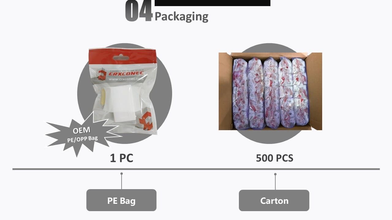 La información de embalaje de la caja de montaje en superficie descargada cat6a, cat6 y cat5e