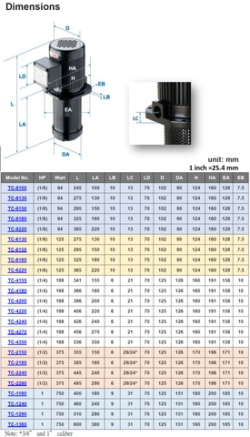 Yu Hseng TC-8150 Filterable Coolant Pump 1/8HP 230/460V 3 Phase 