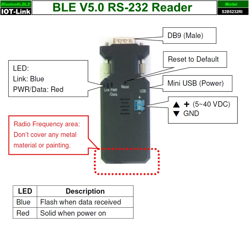 Bluetooth Ble V5 0 Beacon Rs232 Reader Scanner Observer For Ibeacon Altbeacon Eddystone Tpms Taiwantrade Com