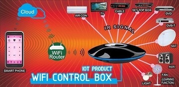 WIFI Smart Home Control Box | Taiwantrade