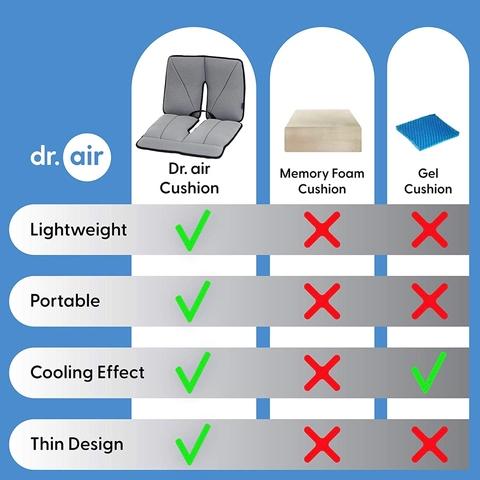 Dr. air Seat Cushion - Non-Slip Orthopedic Support Cushion