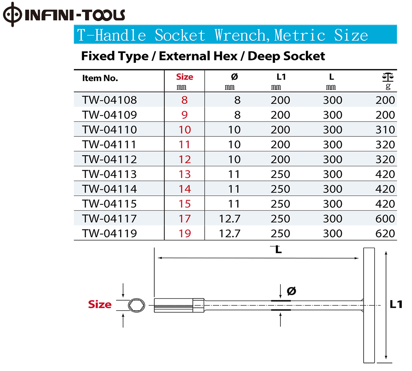 Wrench And Socket Size Chart