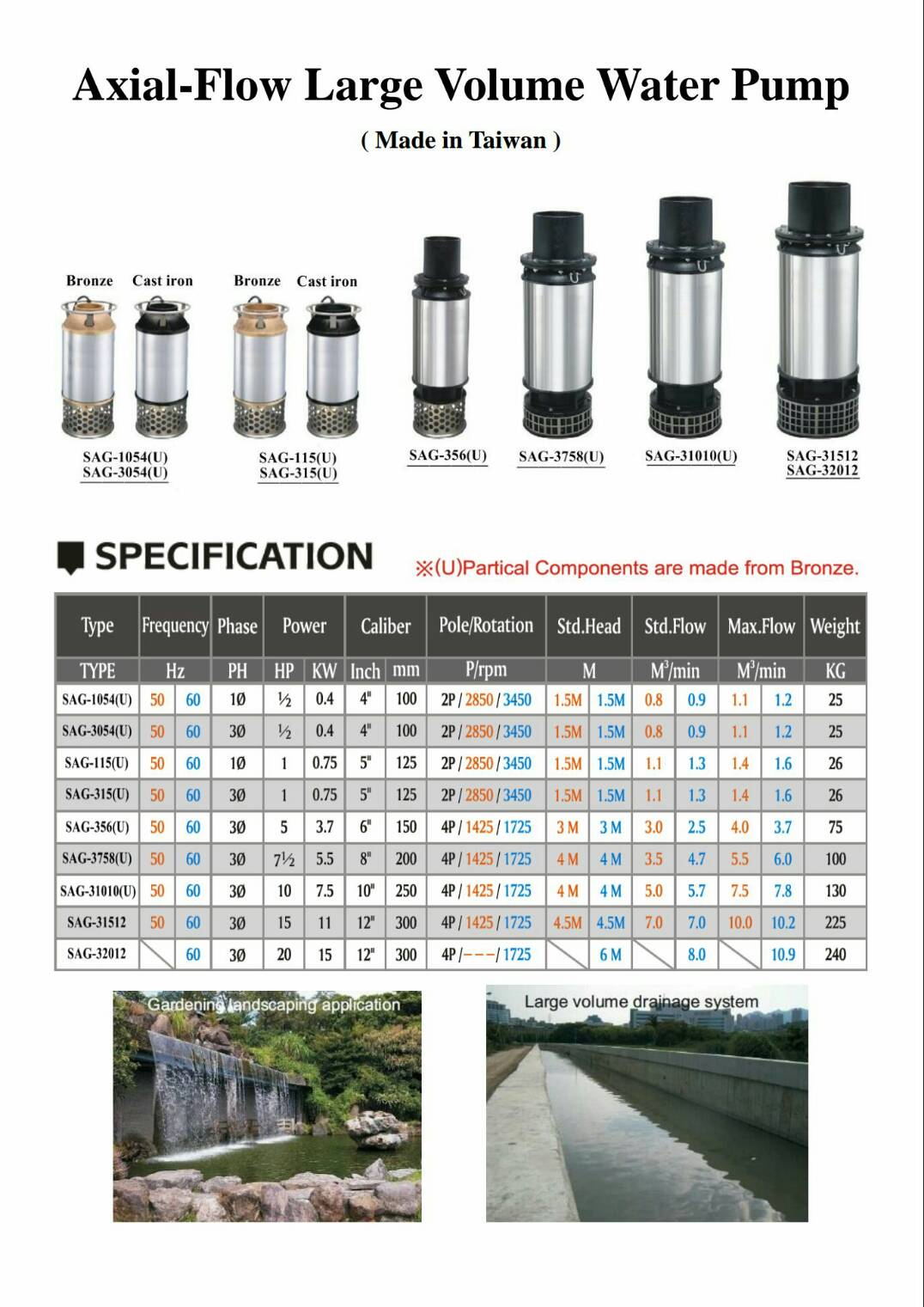 Submersible Pump & Accessories