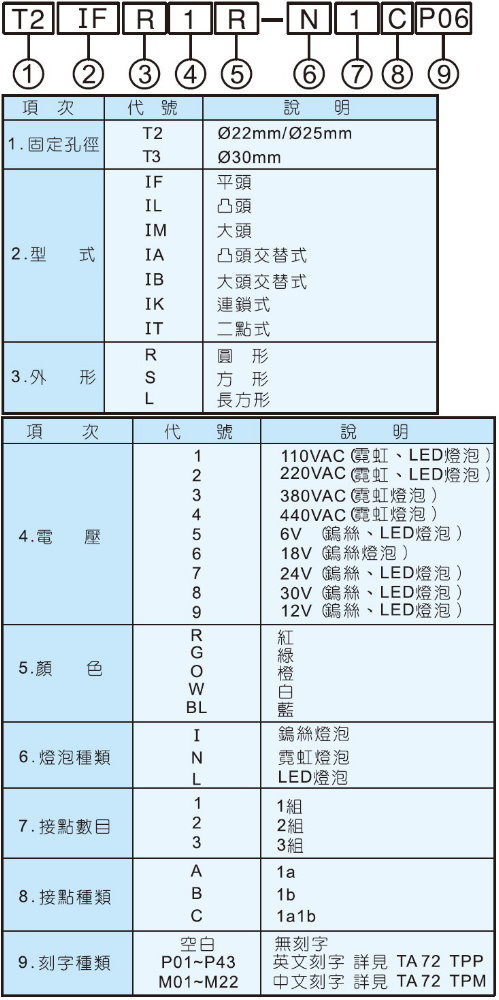 天得照光二點式按鈕