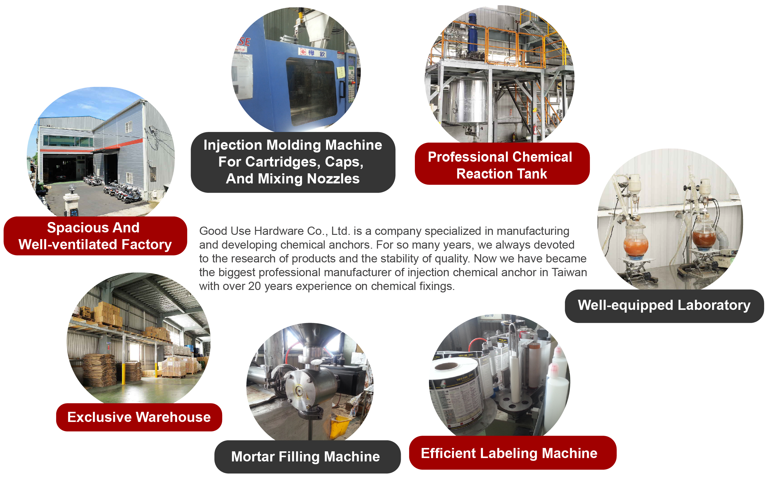 About Good Use Hardware Co., Ltd.