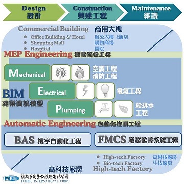 MEP Engineering Service