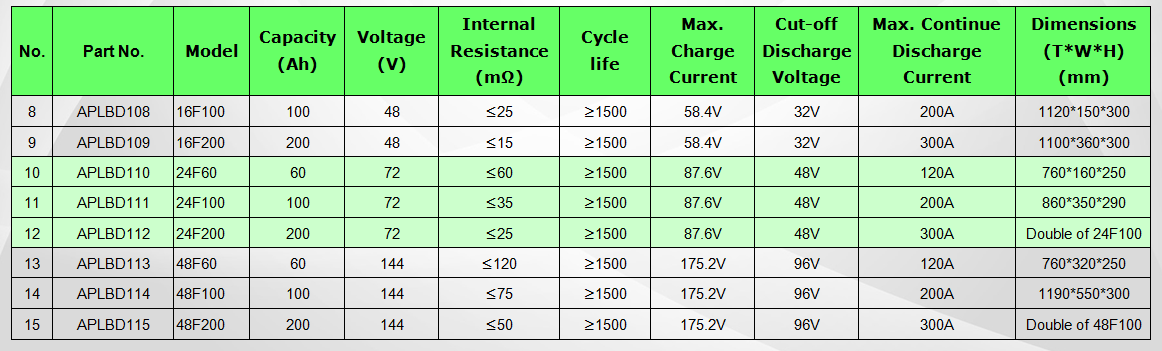 EV Batteries | Taiwantrade.com