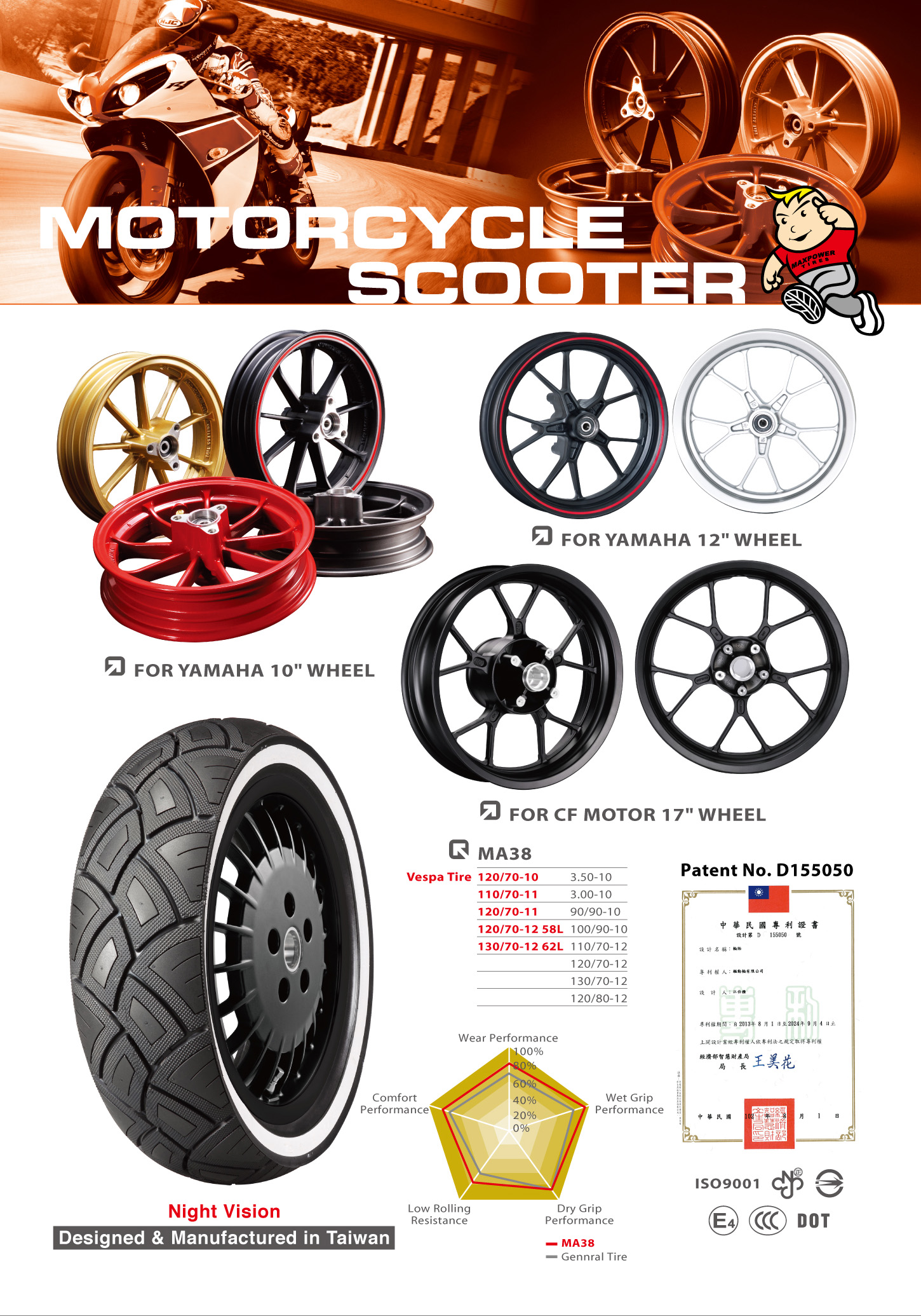 Motorcycle & Scooter alloy wheel Taiwantrade