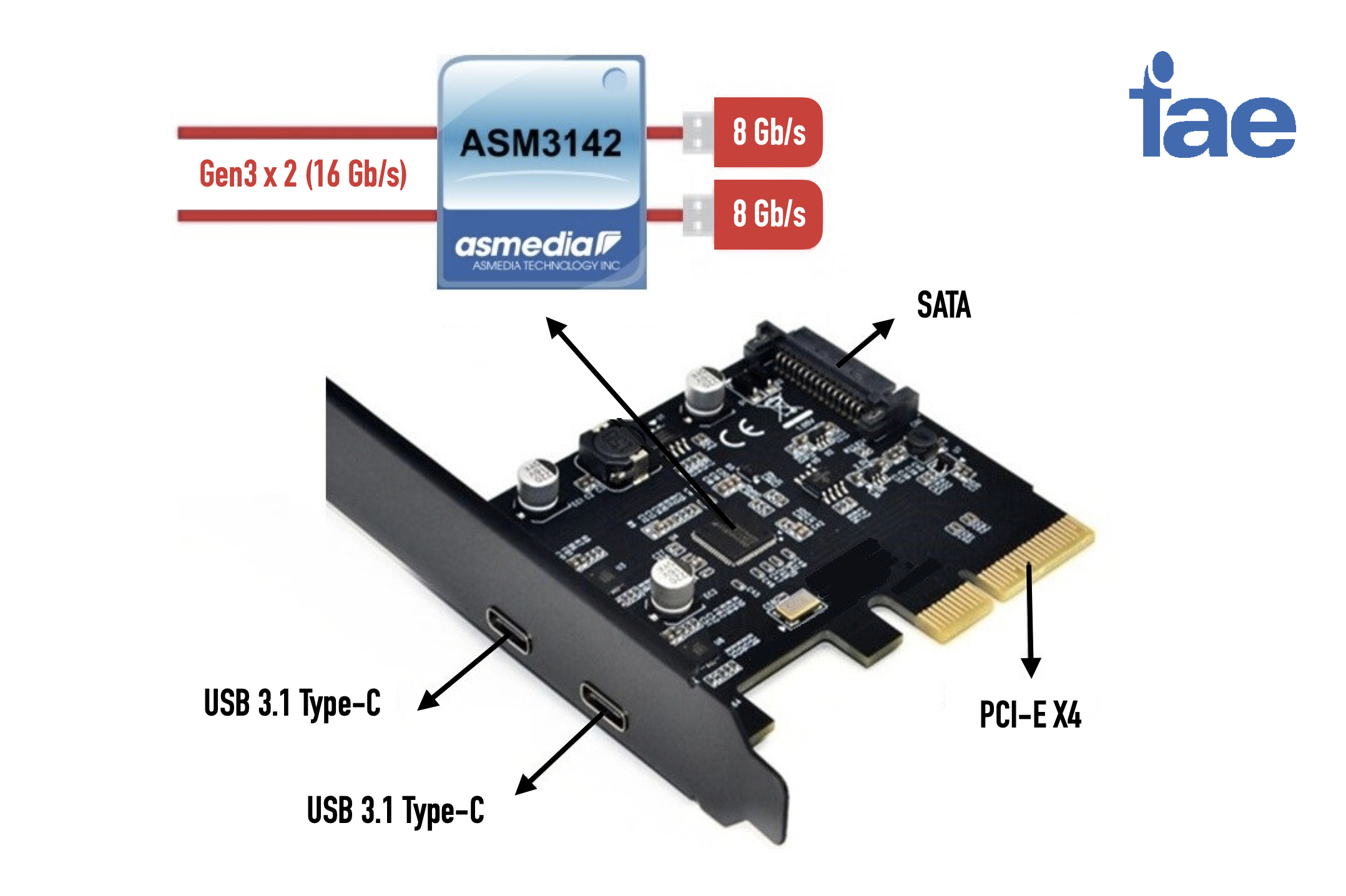 ASMedia PCIe to USB Host Controller