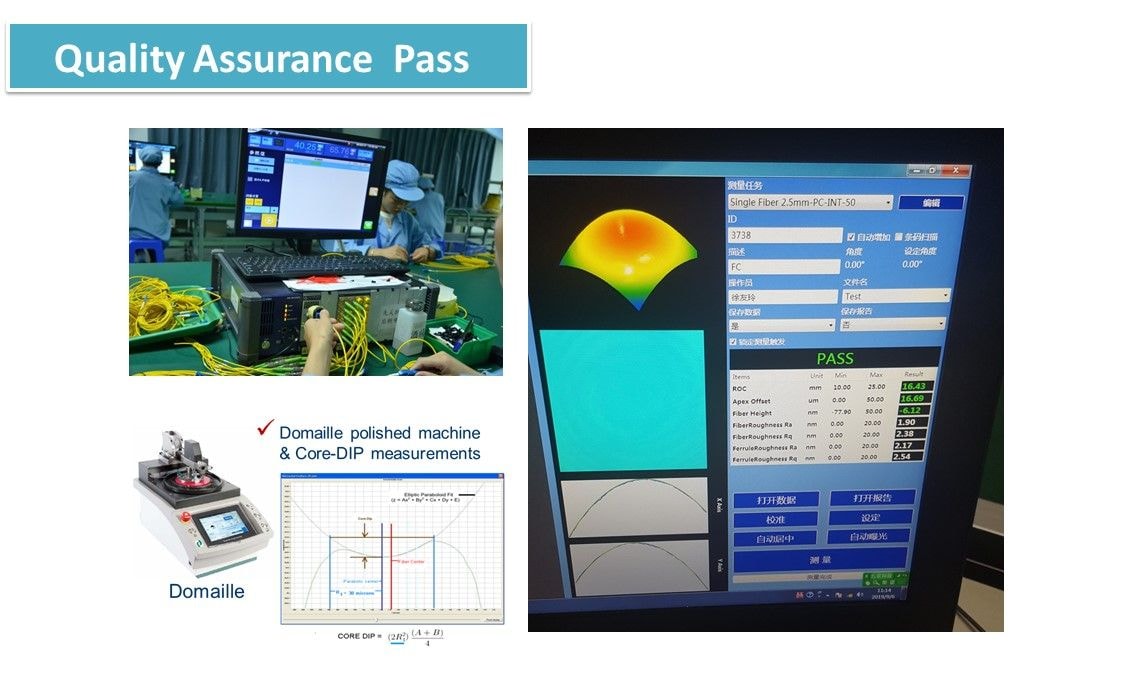 Fiber optic LC Patch Cord Quality Assurance