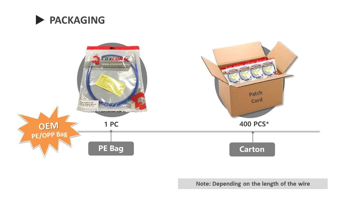 Cat.6A Rückverfolgbare LED-Patchkabelverpackung