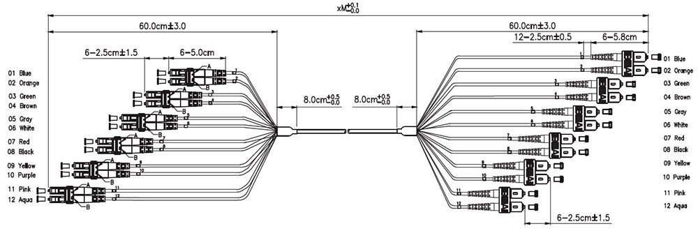 Kabel Fiber Break Out