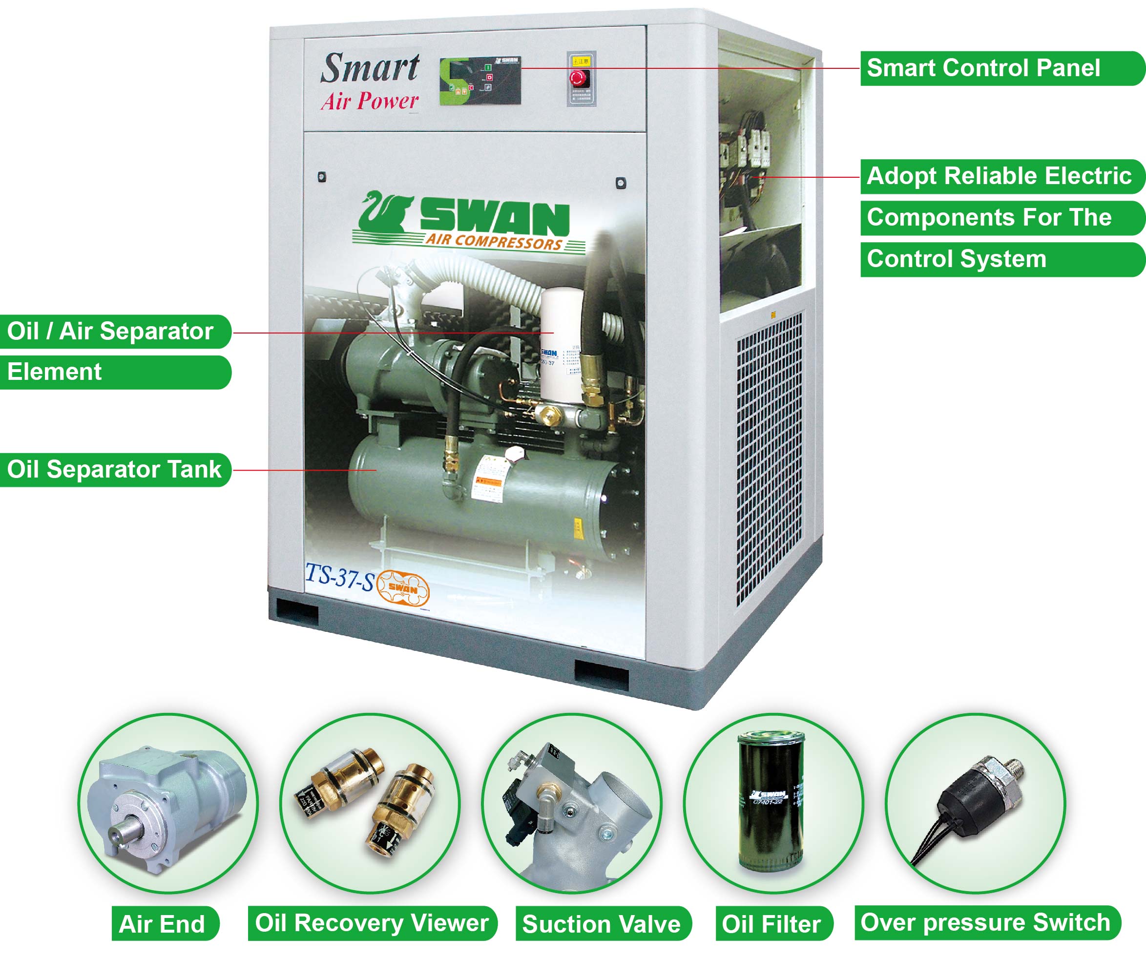 swan air compressor TS series (15100HP)