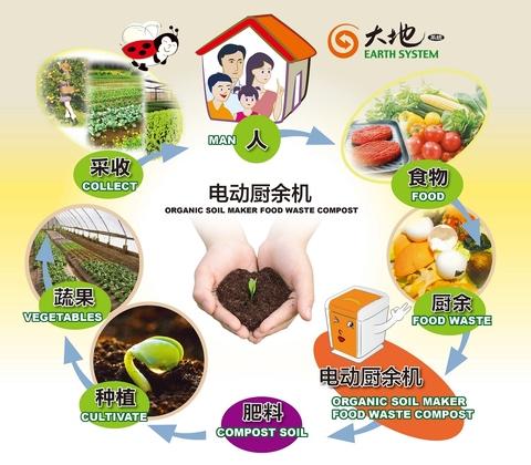 Alat Pembuat Pupuk Kompos Sampah Organik Taiwantrade Com Lantas, mengapa pengelolaan sampah seperti memisahkan yang organik dan non organik begitu. alat pembuat pupuk kompos sampah