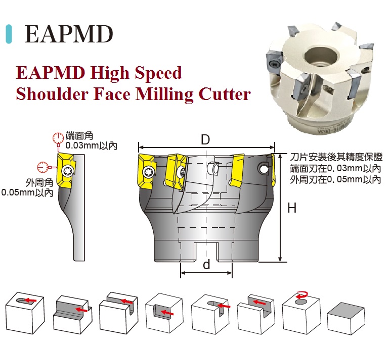 Leading end mill and cutters released shoulder face milling series for