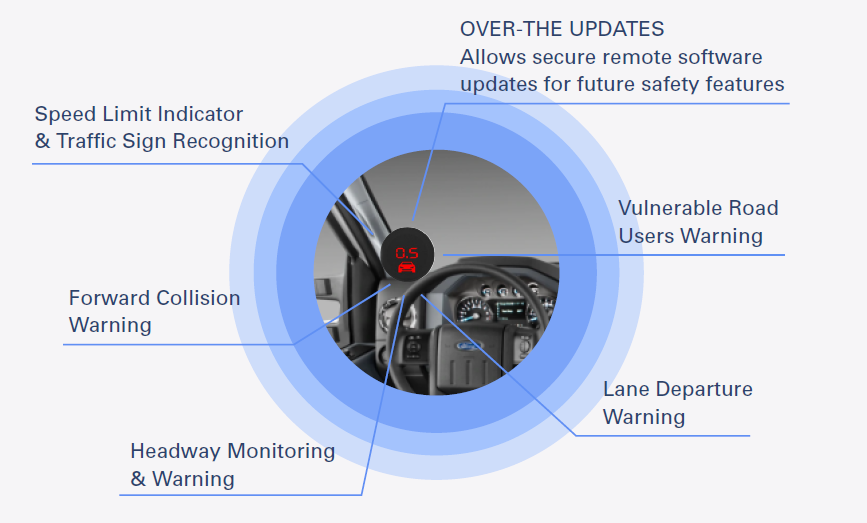 Advanced driver assistance systems что это