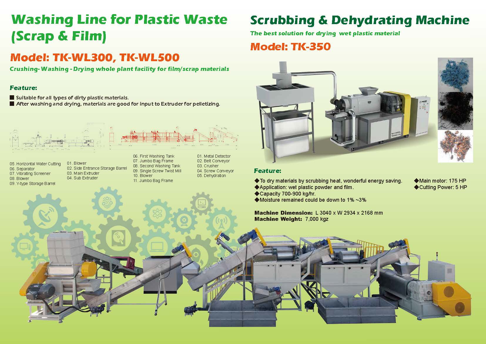 Plastic Recycling Plant