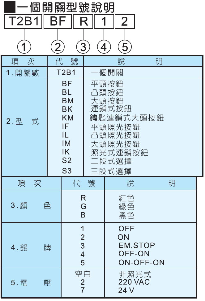 開關盒附開關