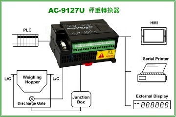 Weighing converter