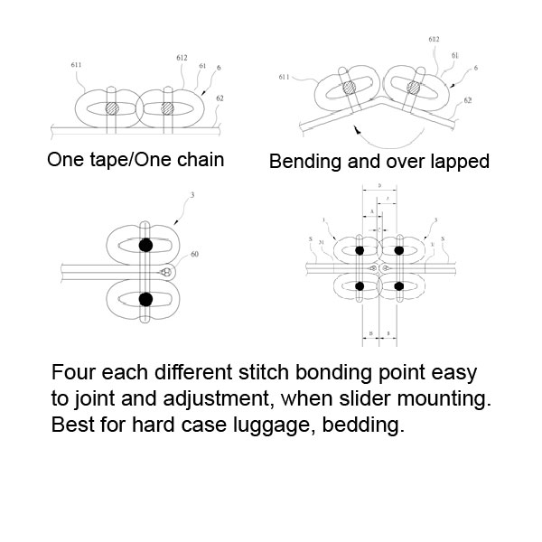 Overlapping Type Double Layer Zipper GENMORE ZIPPER CORPORATION