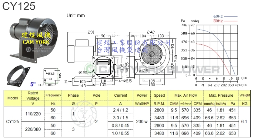 Centrifugal Exhaust Fan Blower for Industries